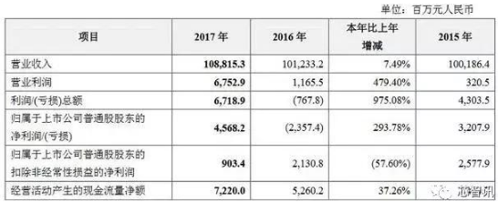 中兴遭美国制裁,芯片这道门槛必须要跨过去