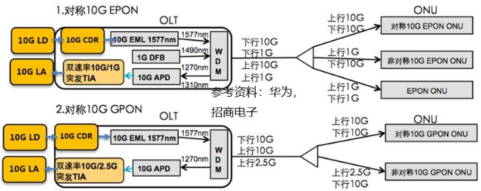 中兴遭美国制裁,芯片这道门槛必须要跨过去