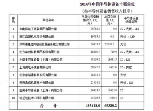 国产半导体设备制造业分析