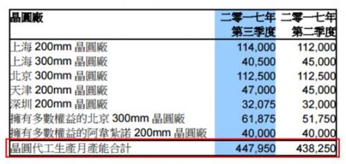 国产半导体设备制造业分析