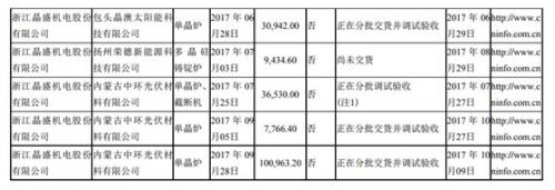 国产半导体设备制造业分析