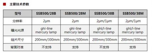 国产半导体设备制造业分析