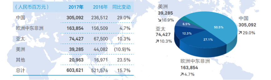 美方对华为展开调查 华为声明称“没有证据,影响不大”