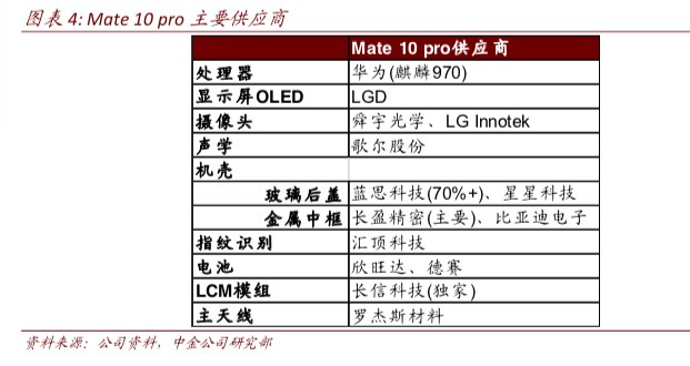 美方对华为展开调查 华为声明称“没有证据,影响不大”