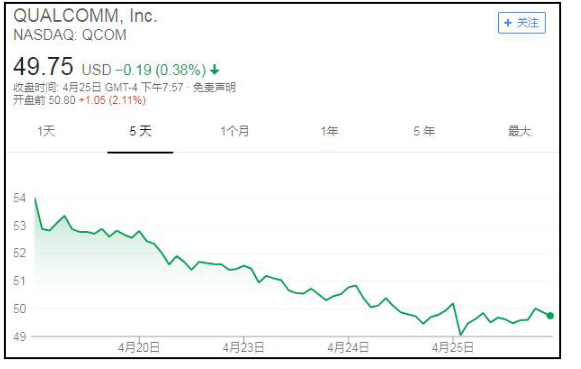 华为50大核心供应商,多少来自美国?