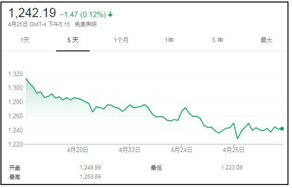 华为50大核心供应商,多少来自美国?