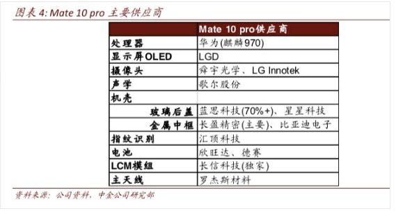 华为50大核心供应商,多少来自美国?