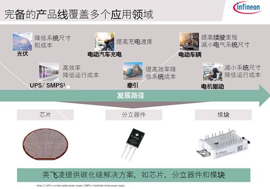 英飞凌碳化硅SiC占比充电桩市场份额超过五成