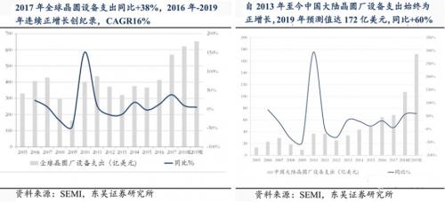 半导体设备垄断程度高,国产化困难重重