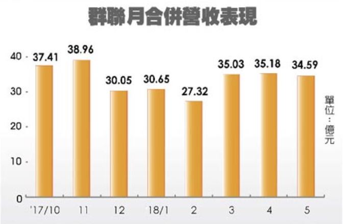 存储器市场:DRAM稳中小涨 NAND Flash将反弹