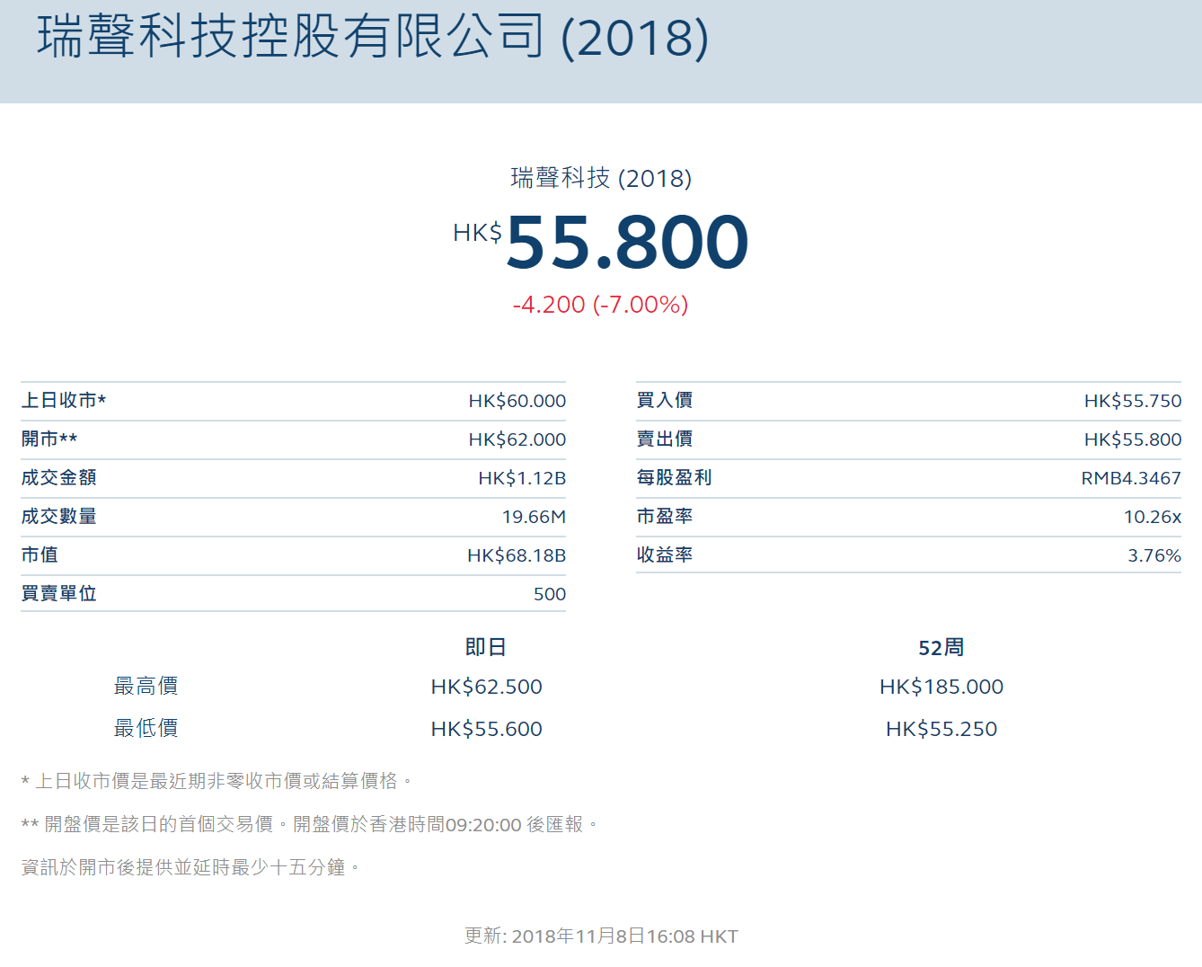 瑞声科技主业务恐遭苹果砍单 仅凭镜头收入难挽业绩颓势