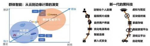 2019年中国智能终端市场十大预测:AI,5G等均在列