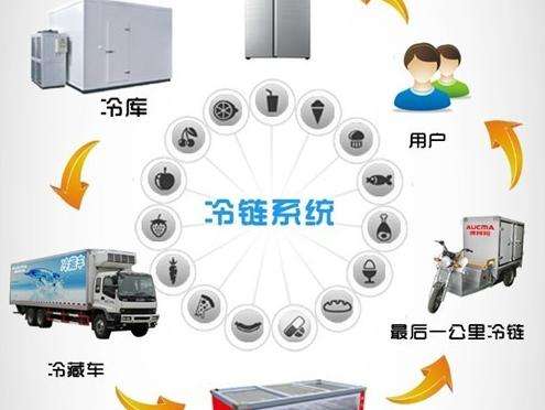 冷库监控系统解决方案