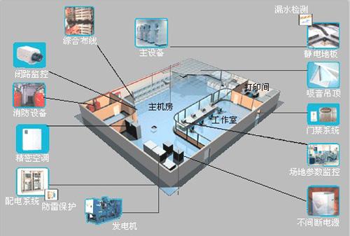 小面积监视系统解决方案