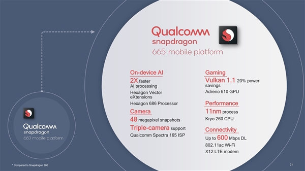 高通发布两款中端处理器骁龙665和骁龙730，性能有何提升？