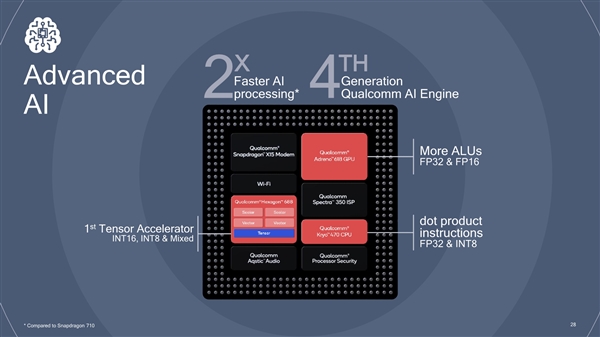 高通发布两款中端处理器骁龙665和骁龙730，性能有何提升？