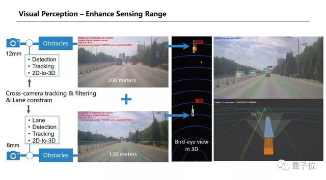 百度Apollo披露纯视觉L4无人车方案：10摄像头 对标Mobileye