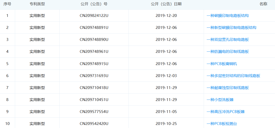 又一家PCB工厂倒下了！