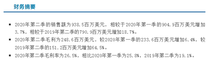 中芯国际第二季度销售额达9.4亿美元 同比增长18.7%