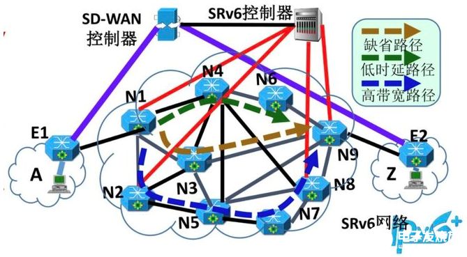 开发 IPv6 无穷潜力需要持续创新，进一步支撑物联网等新型技术