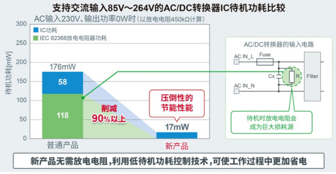 ROHM开发出45W输出、内置FET的小型表贴封装 AC/DC转换器IC