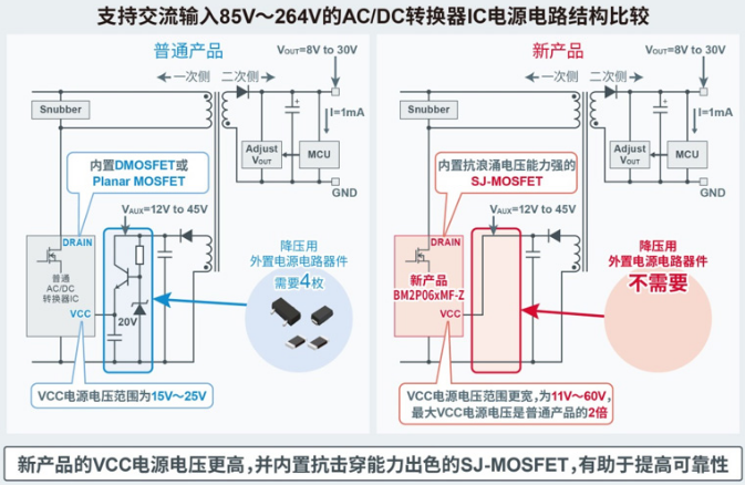 ROHM开发出45W输出、内置FET的小型表贴封装 AC/DC转换器IC