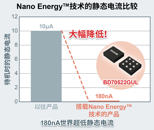 ROHM发售面向小而薄物联网设备的超高效电池管理解决方案评估板 ~采用Nano Energy™技术的电源IC有助于使用新型二次电池的物联网设备长时间工作~