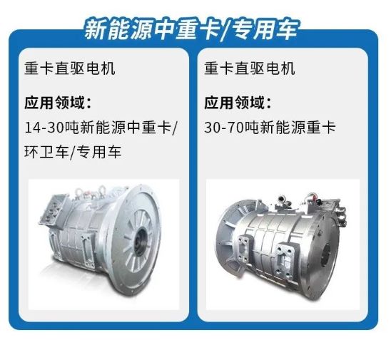 ameya详解尼得科新能源商用车驱动电机的流量密码