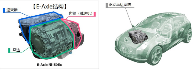 尼得科驱动马达系统“E-Axle”