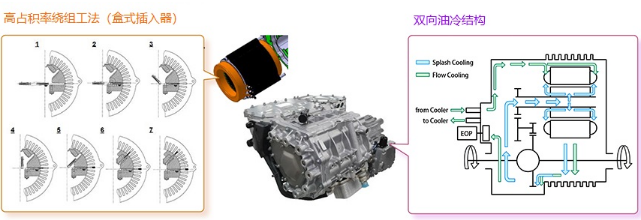 尼得科驱动马达系统“E-Axle”