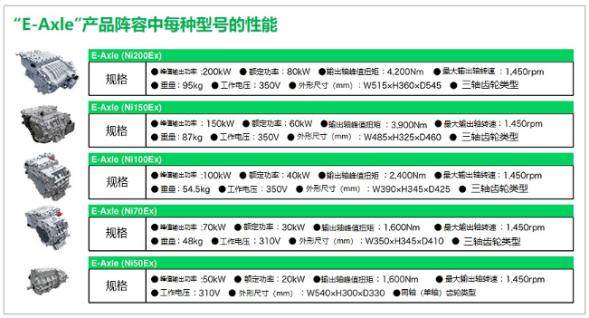 尼得科驱动马达系统“E-Axle”