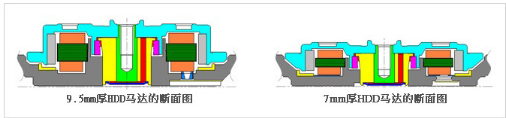 ameya代理商尼得科硬盘驱动器HDD用主轴马达的薄型化