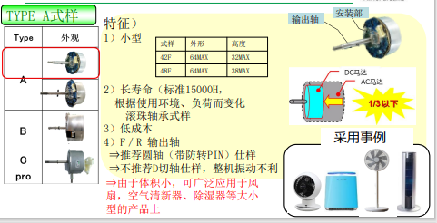 日电产尼得科DCM马达阵容介绍