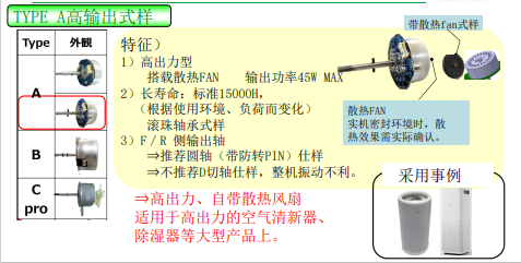 日电产尼得科DCM马达阵容介绍