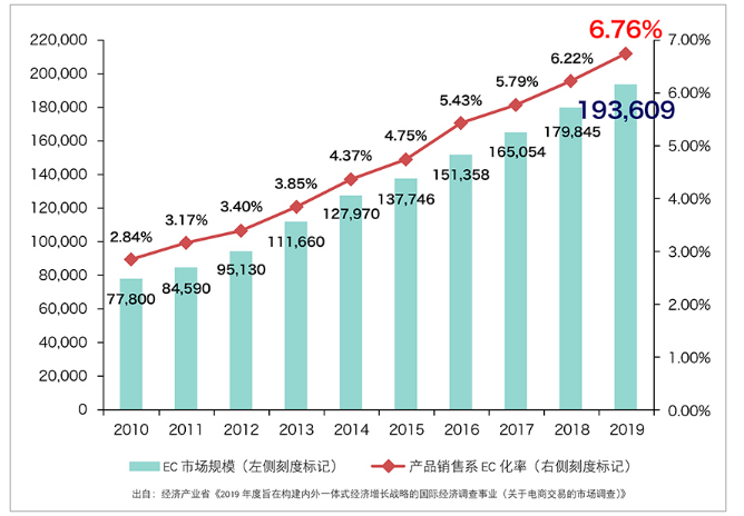 日本电产自动搬运机器人驱动模块