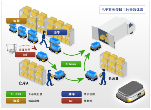 日本电产尼得科详解AGV系统