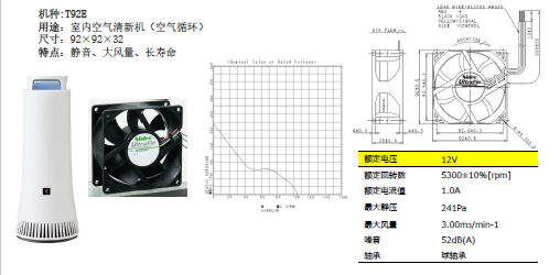 尼得科家电类FAN马达介绍