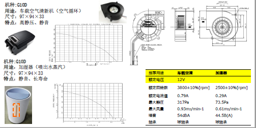 尼得科家电类FAN马达介绍