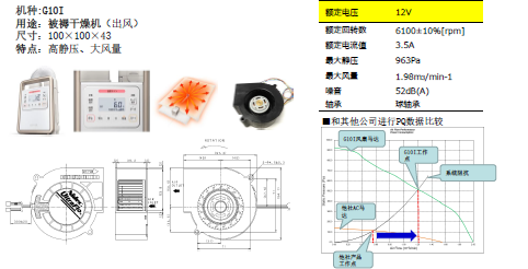 尼得科家电类FAN马达介绍