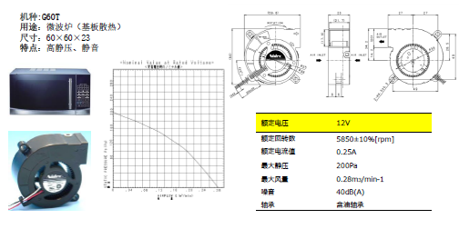 尼得科家电类FAN马达介绍