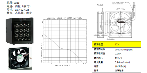 尼得科家电类FAN马达介绍