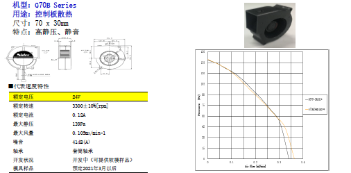 尼得科家电类FAN马达介绍