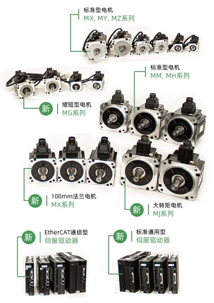 5个关于日本电产伺服马达的行业内幕！