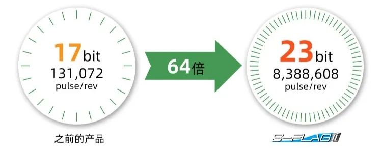 5个关于日本电产伺服马达的行业内幕！