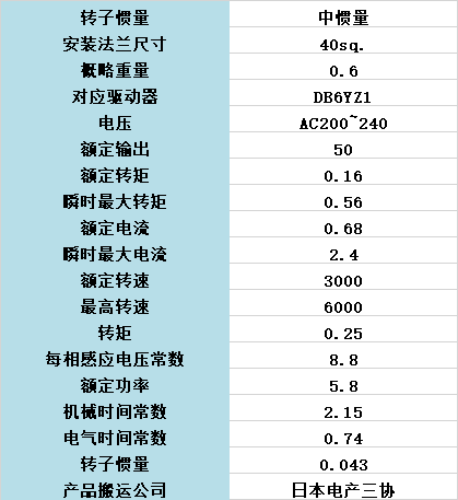 尼得科额定输出50W的伺服马达MY500B2,瞬间转矩0.56mN・m1 尼得科额定输出50W的伺服马达MY500B2,瞬间转矩0.56mN・m1