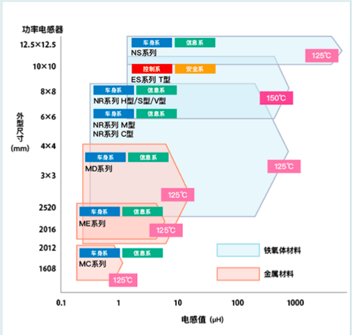 Ameya代理品牌太阳诱电高可靠性元件：电感器和EMC抑制元件