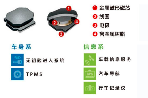 Ameya代理品牌太阳诱电高可靠性元件：电感器和EMC抑制元件