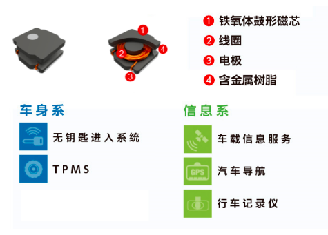 Ameya代理品牌太阳诱电高可靠性元件：电感器和EMC抑制元件