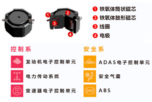 Ameya代理品牌太阳诱电高可靠性元件：电感器和EMC抑制元件