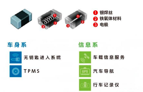 Ameya代理品牌太阳诱电高可靠性元件：电感器和EMC抑制元件